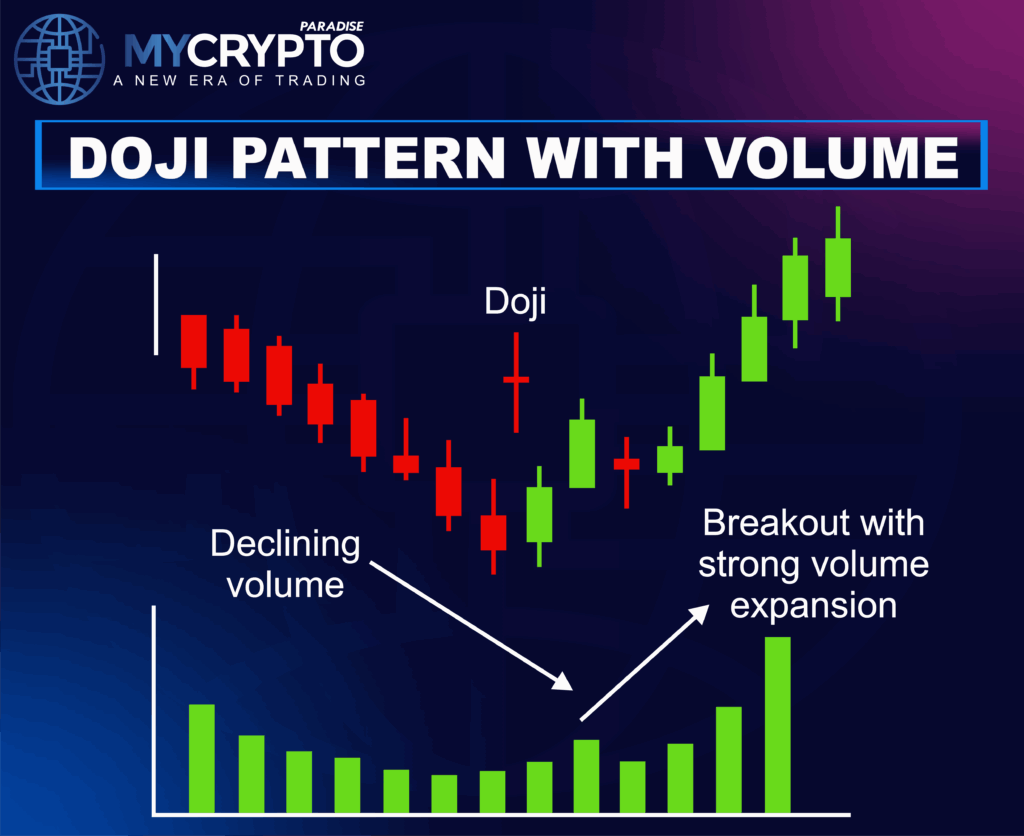DOJI PATTERN