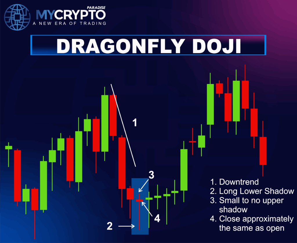 DOJI PATTERN