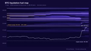 BTC liquidation fuel map as of 20 August 2026: 25.2 billion dollars of estimated fuel below spot against 6.6 billion above, downside-skewed at minus 59, with spot at 72,572 dollars.